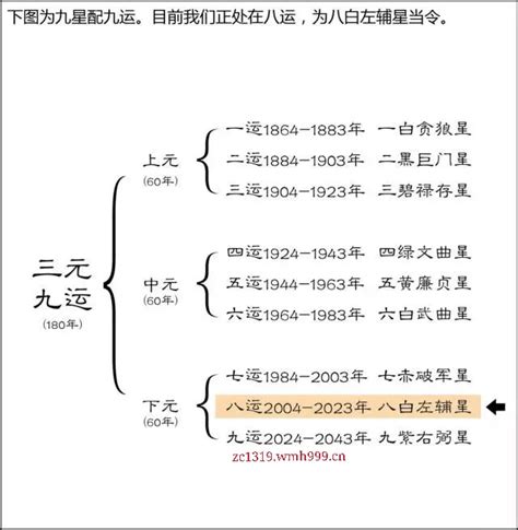 上元一运2044|2024年开始进入九运，有什么不同吗？——郑博士回答十大关乎。